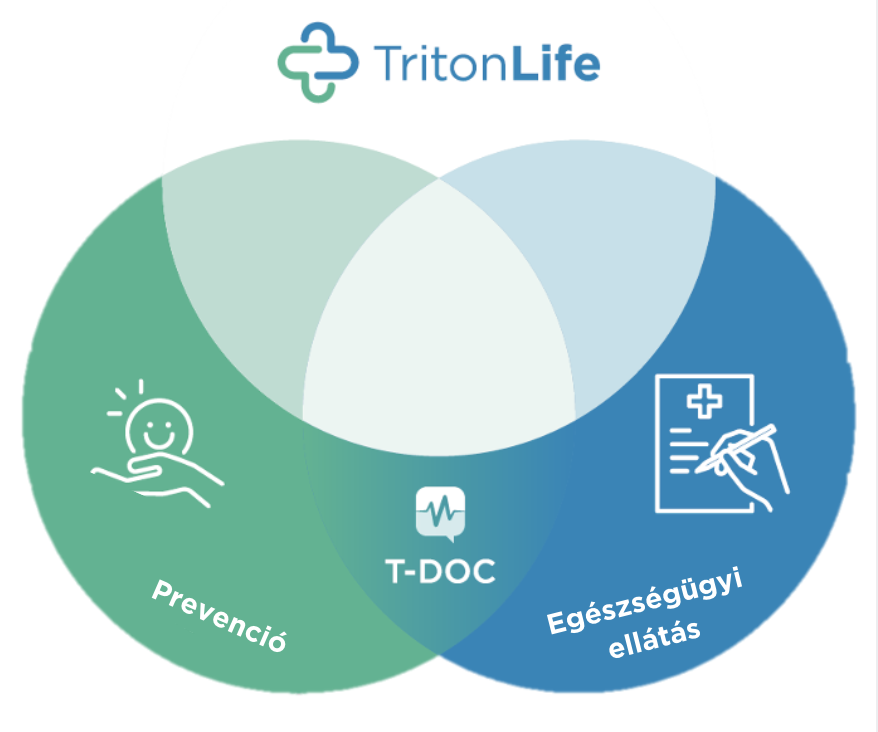 TritonLife egészségügyi modell